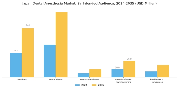 Japan Dental Anesthesia Market Segment Image 6