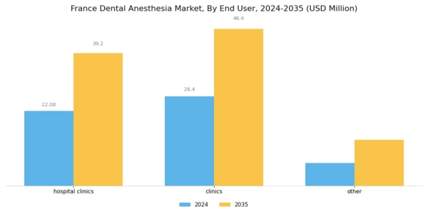 France Dental Anesthesia Market Segment Image 4