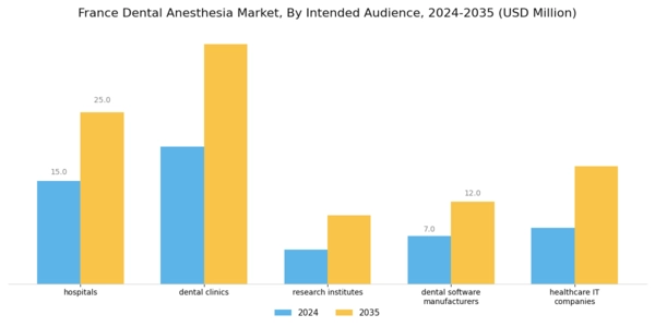 France Dental Anesthesia Market Segment Image 6