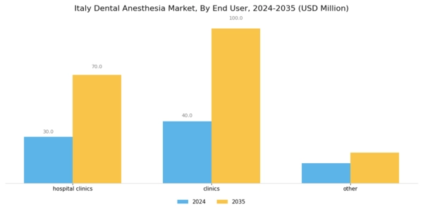 Italy Dental Anesthesia Market Segment Image 4