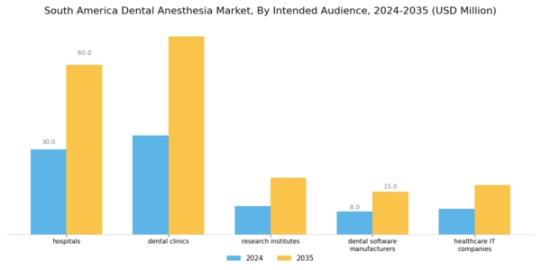 South America Dental Anesthesia Market Segment Image 6