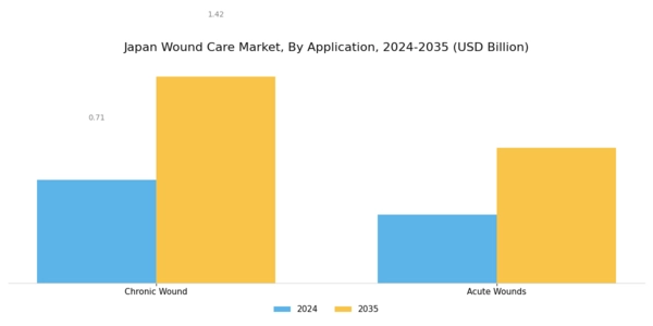 Japan Wound Care Market Segment Image 1