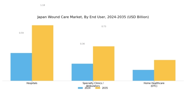 Japan Wound Care Market Segment Image 2