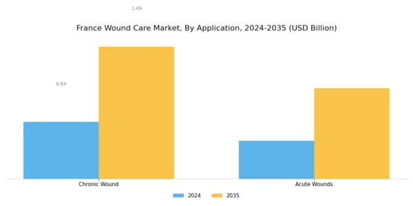 France Wound Care Market Segment Image 1