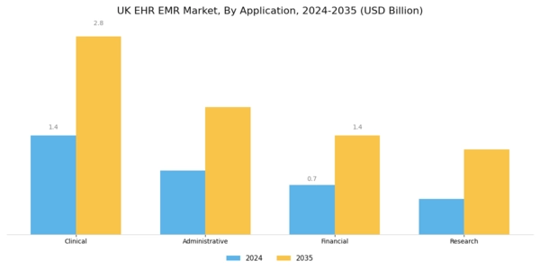 UK Ehr Emr Market Segment Image 0