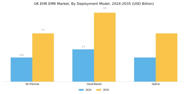 UK Ehr Emr Market Segment Image 2