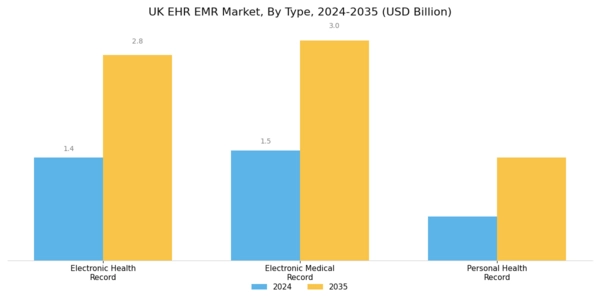 UK Ehr Emr Market Segment Image 3