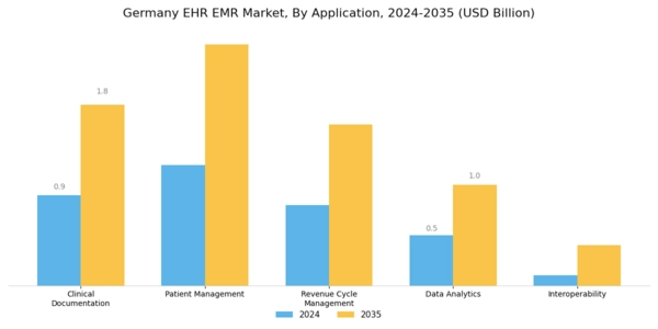 Germany Ehr Emr Market Segment Image 0