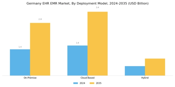 Germany Ehr Emr Market Segment Image 2