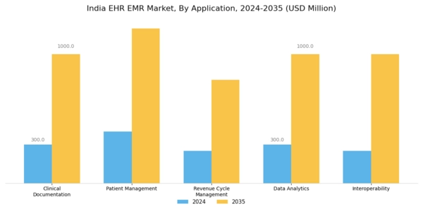 India Ehr Emr Market Segment Image 0