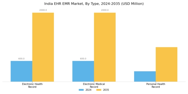 India Ehr Emr Market Segment Image 3