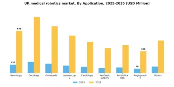 UK Medical Robotics Market Segment Image 0
