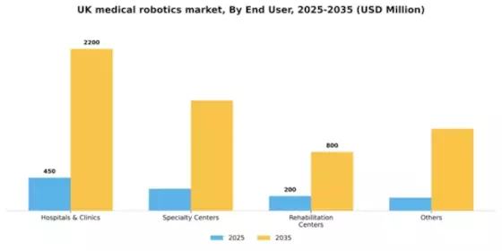 UK Medical Robotics Market Segment Image 1