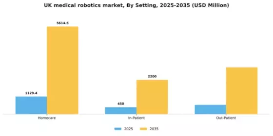UK Medical Robotics Market Segment Image 3