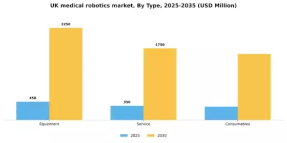 UK Medical Robotics Market Segment Image 4