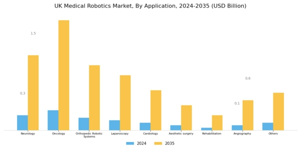 UK Medical Robotics Market Segment Image 2