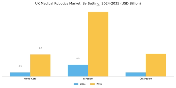 UK Medical Robotics Market Segment Image 3