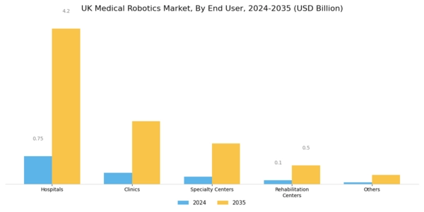 UK Medical Robotics Market Segment Image 4