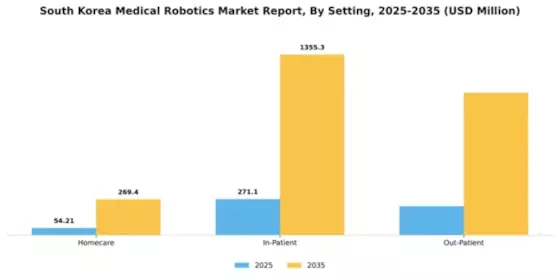 South Korea Medical Robotics Market Segment Image 3