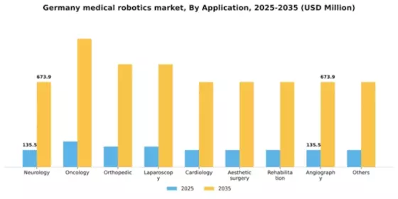 Germany Medical Robotics Market Segment Image 0