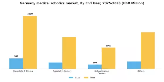 Germany Medical Robotics Market Segment Image 1