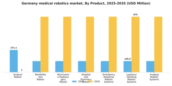 Germany Medical Robotics Market Segment Image 2