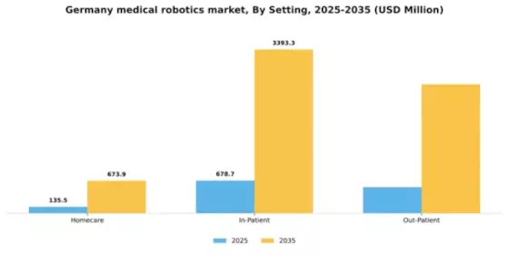 Germany Medical Robotics Market Segment Image 3
