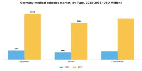 Germany Medical Robotics Market Segment Image 4