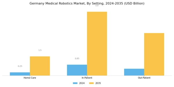 Germany Medical Robotics Market Segment Image 3