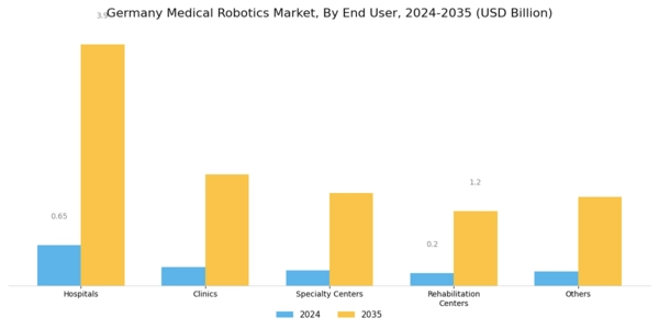 Germany Medical Robotics Market Segment Image 4