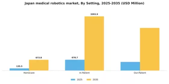 Japan Medical Robotics Market Segment Image 3