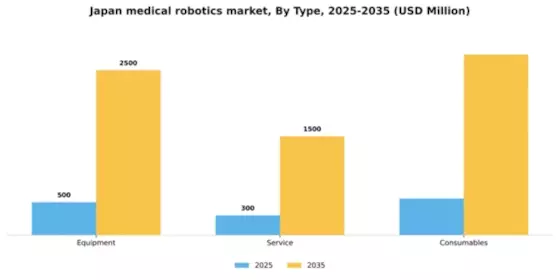 Japan Medical Robotics Market Segment Image 4