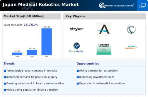 Japan Medical Robotics Market Infographic
