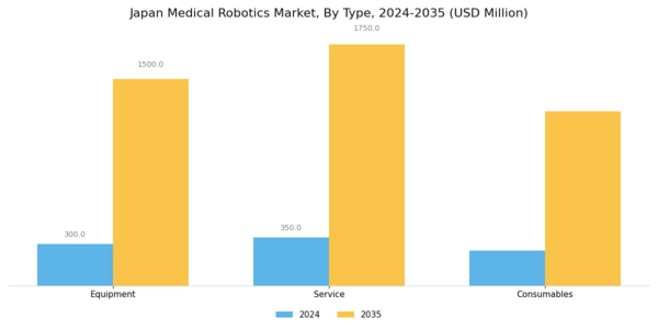 Japan Medical Robotics Market Segment Image 0