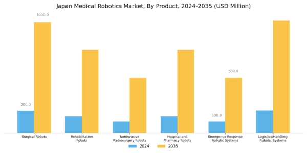 Japan Medical Robotics Market Segment Image 1