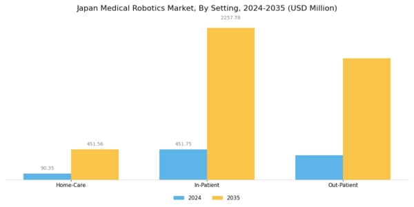 Japan Medical Robotics Market Segment Image 3
