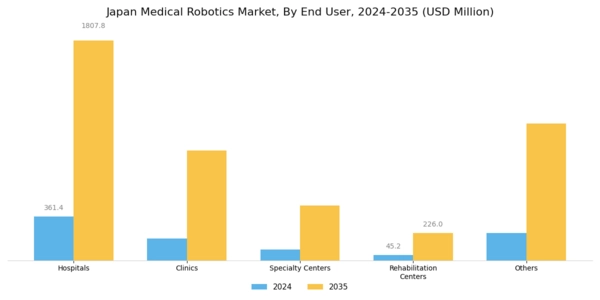 Japan Medical Robotics Market Segment Image 4