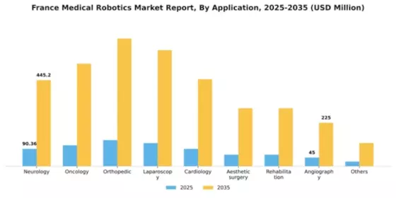 France Medical Robotics Market Segment Image 0
