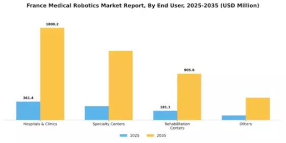 France Medical Robotics Market Segment Image 1