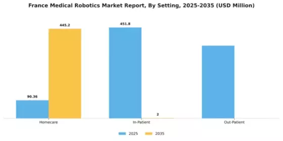 France Medical Robotics Market Segment Image 3