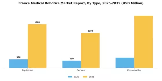 France Medical Robotics Market Segment Image 4