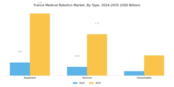 France Medical Robotics Market Segment Image 0