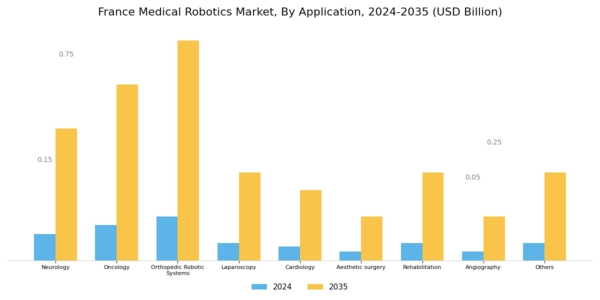 France Medical Robotics Market Segment Image 2