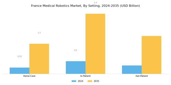 France Medical Robotics Market Segment Image 3