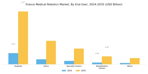 France Medical Robotics Market Segment Image 4