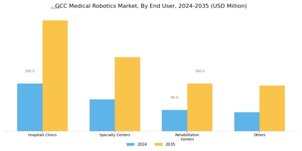 GCC Medical Robotics Market Segment Image 4