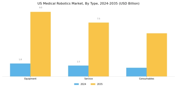 US Medical Robotics Market Segment Image 0