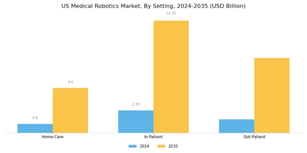 US Medical Robotics Market Segment Image 3