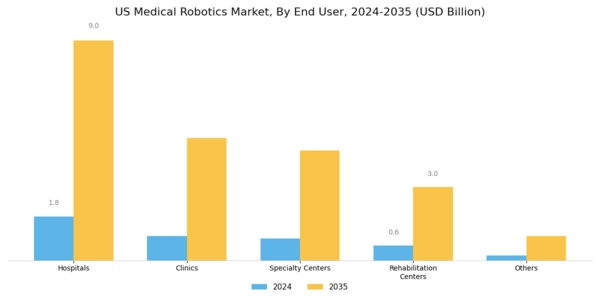 US Medical Robotics Market Segment Image 4
