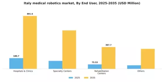 Italy Medical Robotics Market  Segment Image 1